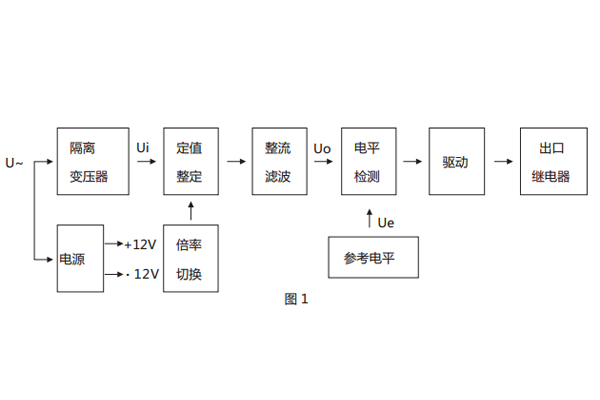 原理說(shuō)明